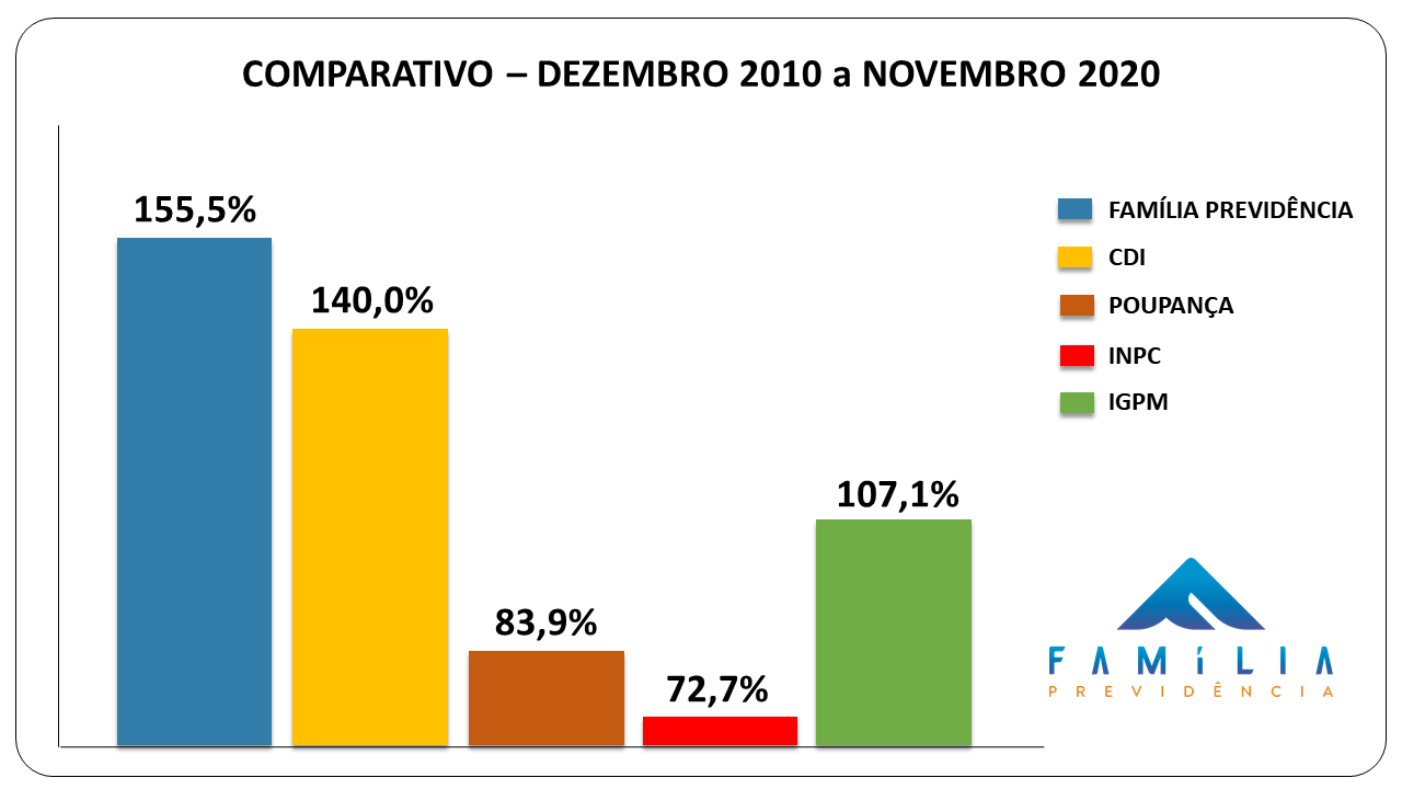 Por que previdência privada é um ótimo investimento? - 